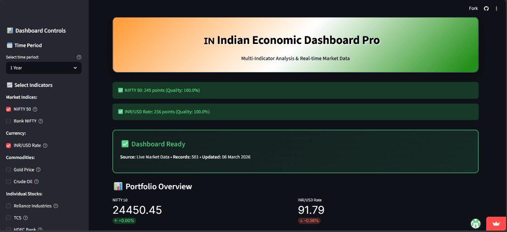 Indian Economic Dashboard preview